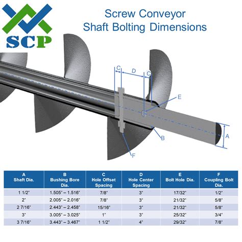 material factor screw conveyor|screw conveyor material size.